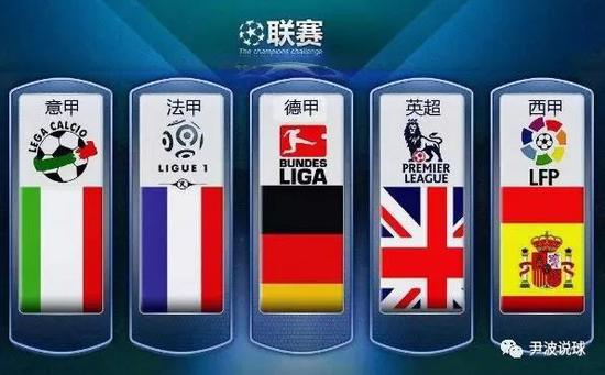 各国在数字